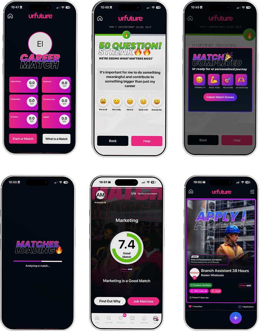 Six urfuture app screens: career match home, streak questions, level four match completed, matches loading, marketing match score, apply screen